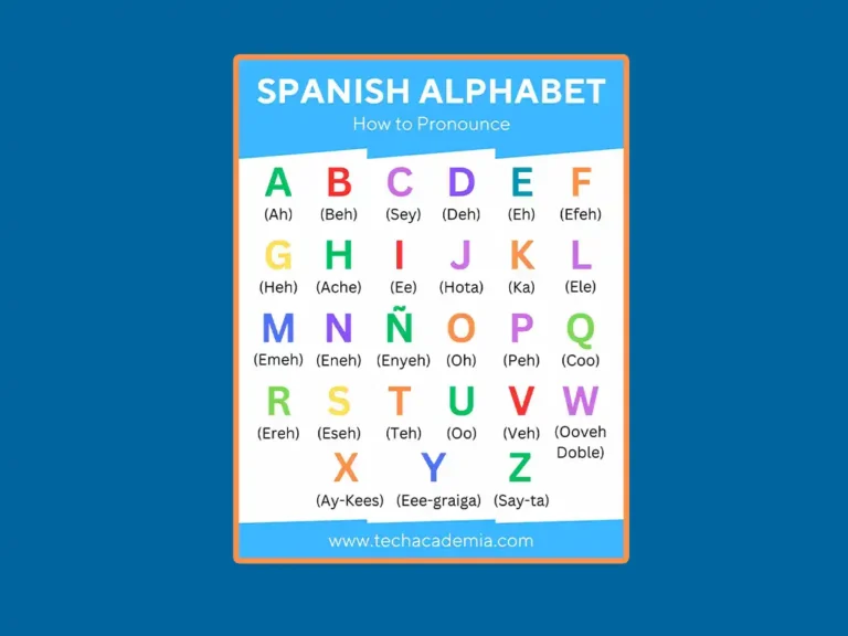 How to Say Spanish Alphabets