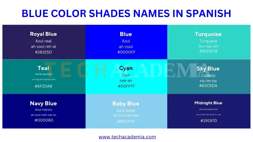 BLUE COLORS SHADES NAMES IN SPANISH